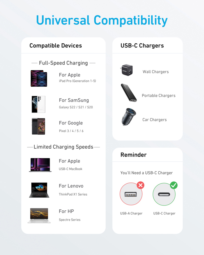 Anker USB-C naar USB-C kabel 1,8 meter 60W